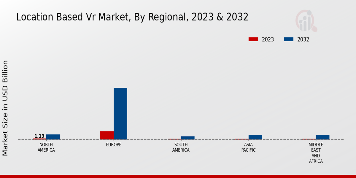 Location Based VR Market By Region