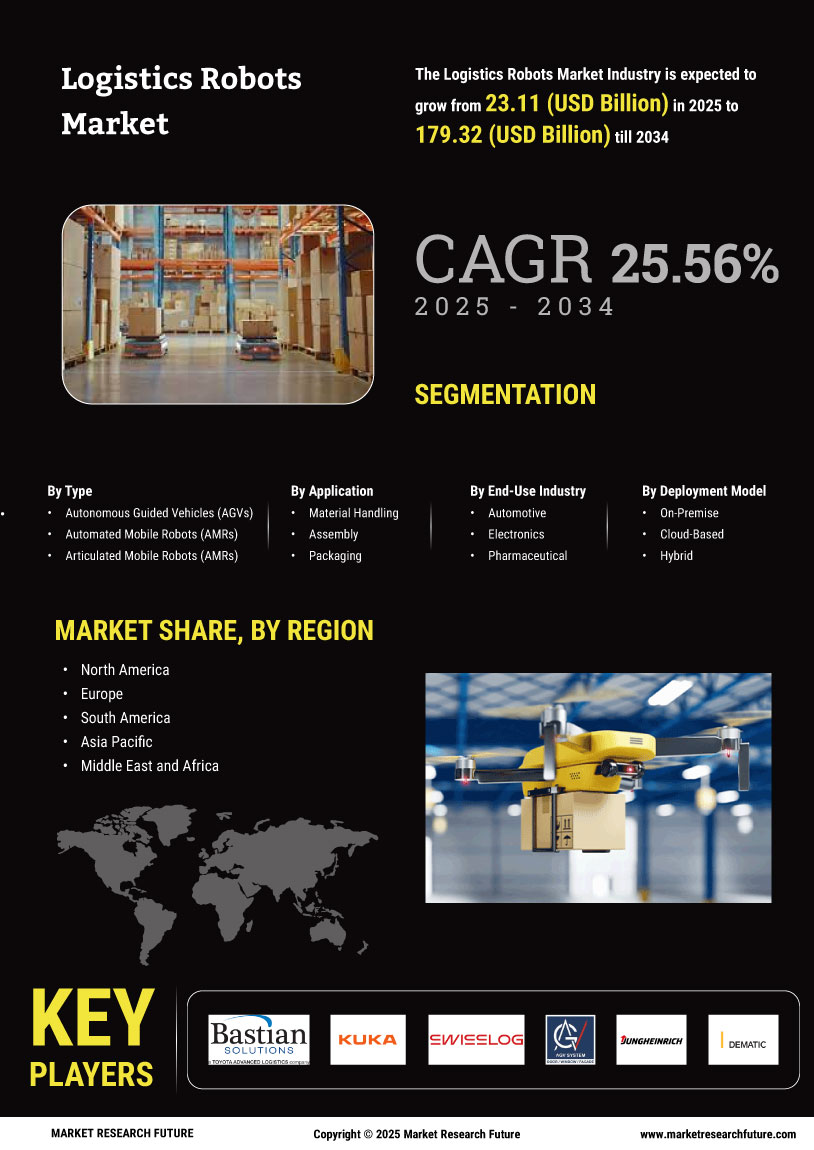 Logistics Robots Market