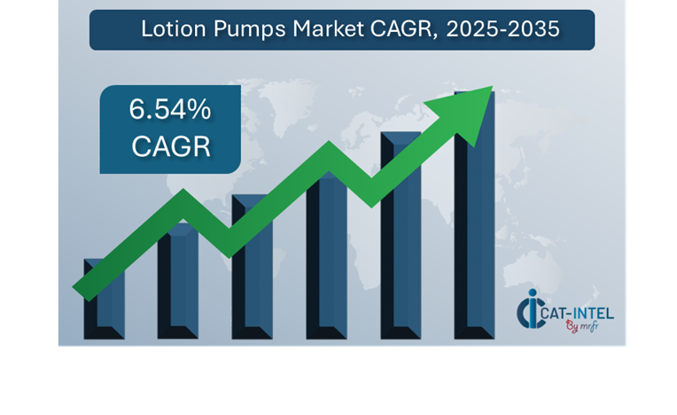 Lotion Pumps Market Overview