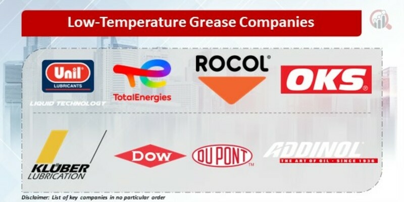 Low-Temperature Grease Companies