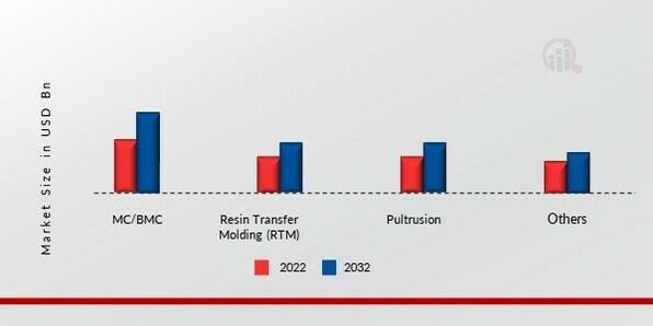 Low Profile Additives Market, by Application, 2023 & 2030