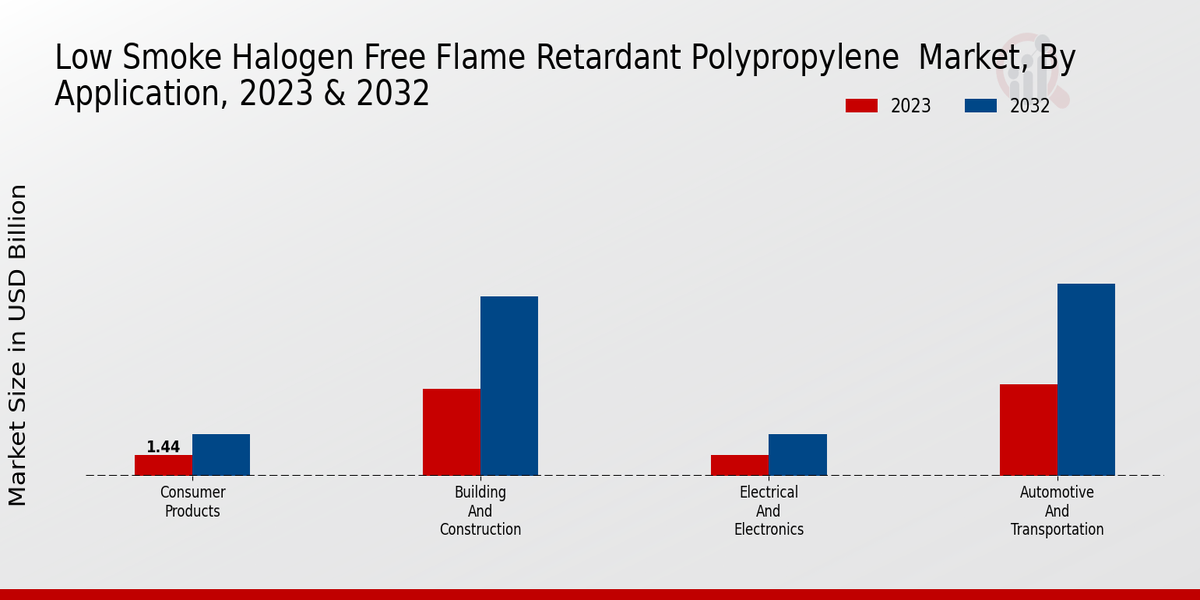 Low_Smoke_Halogen_Free_Flame_Retardant_Polypropylene__Market_2