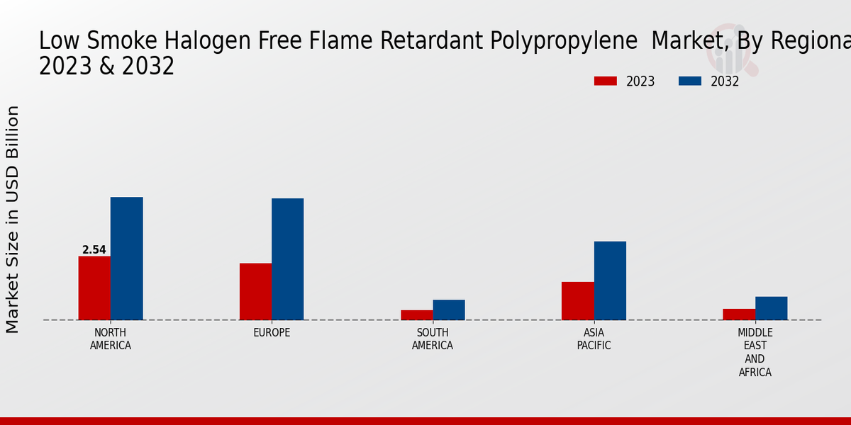 Low_Smoke_Halogen_Free_Flame_Retardant_Polypropylene__Market_3