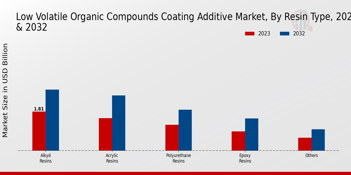 Low_Volatile_Organic_Compounds_Coating_Additive_Market_2