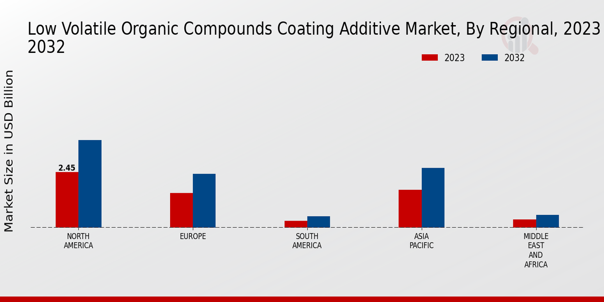 Low_Volatile_Organic_Compounds_Coating_Additive_Market_3