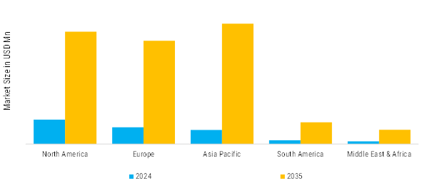 Low Voltage Power and Control Cable Market Regional Insights