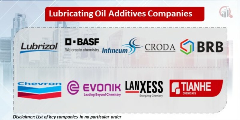 Lubricating Oil Additives Key Companies