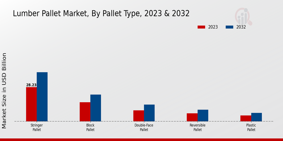 Lumber_Pallet_Market_2