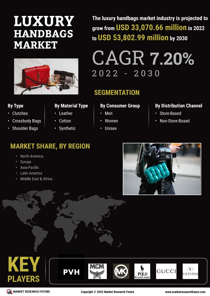 Luxury Handbags Market