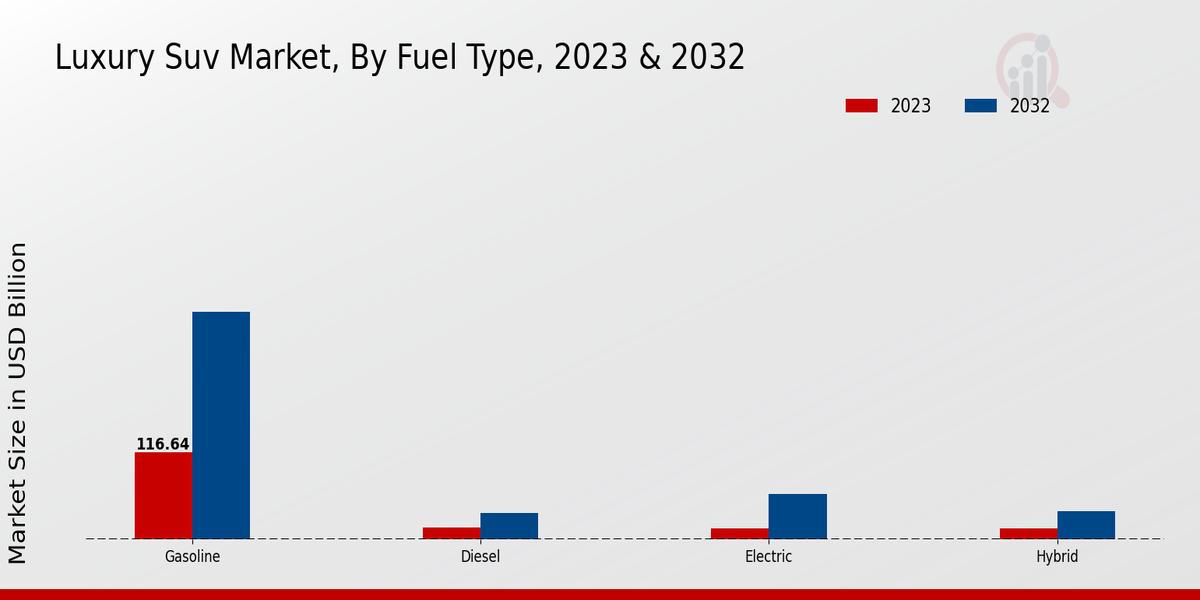 Luxury Suv Market Overview2