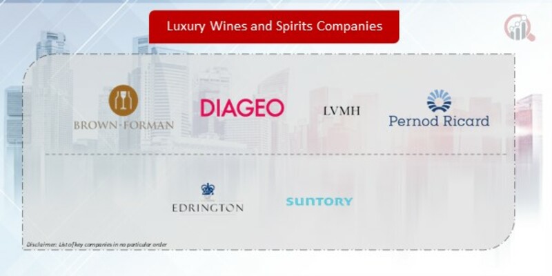 Luxury Wines and Spirits Company