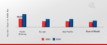 MACHINE TOOLS MARKET SHARE BY REGION 2023