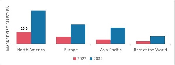 MACROLIDE ANTIBIOTICS MARKET SHARE BY REGION 2022