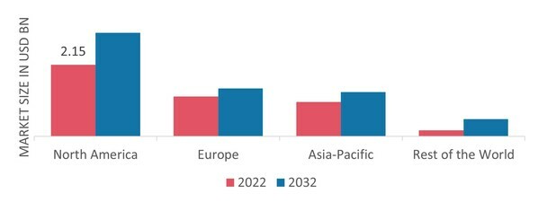 MAGNESIUM METAL MARKET SHARE BY REGION 2022