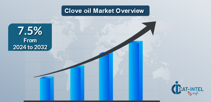  MARKET GROWTH RATE CLOVE OIL 2024-2032