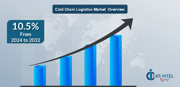 MARKET GROWTH RATE COLD CHAIN LOGISTICS 2024-2032