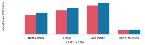 MASSIVE MIMO MARKET SHARE BY REGION 2022