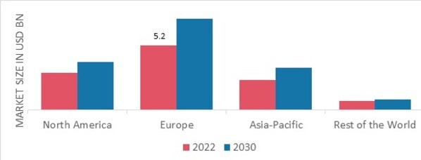 MAYONNAISE MARKET SHARE BY REGION 2022