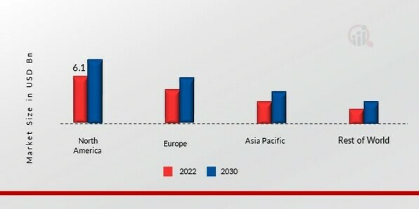 MEDICAL ADHESIVES MARKET SHARE BY REGION 