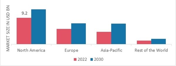 MEDICAL CERAMICS MARKET SHARE BY REGION 2022