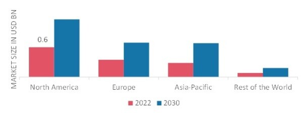 MEDICAL DOCUMENT MANAGEMENT SYSTEMS MARKET SHARE BY REGION 2022