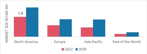 MEDICAL IMAGING WORKSTATIONS MARKET SHARE BY REGION 2022