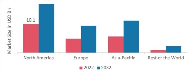 MEDICAL MORPHINE MARKET SHARE BY REGION 2022