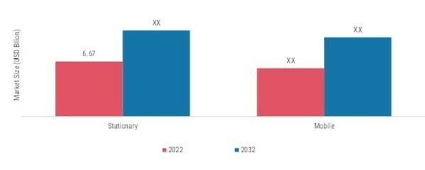 MEDICAL X-RAY MARKET, BY APPLICATION, 2022 & 2032