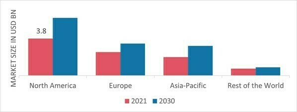 MELAMINE MARKET SHARE BY REGION 2021 (%)