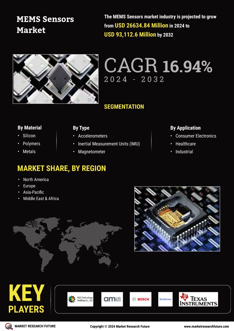 MEMS & Sensors Market