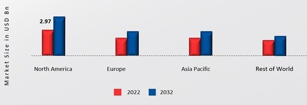 MENTAL HEALTH APPS MARKET SHARE BY REGION 2022