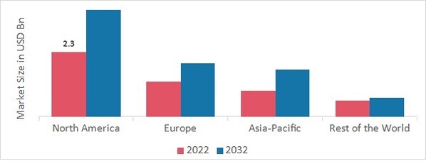 METALIZED FLEXIBLE PACKAGING MARKET SHARE BY REGION 2022