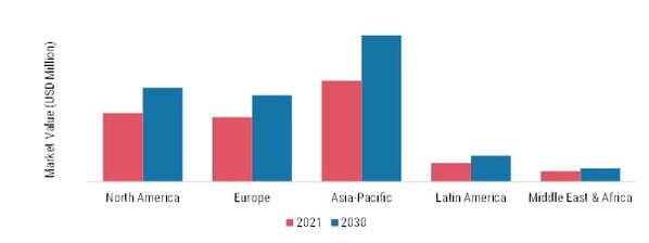 METAL CARBOXYLATES MARKET SHARE BY REGION 2021