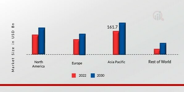 METAL CASTING MARKET SHARE BY REGION