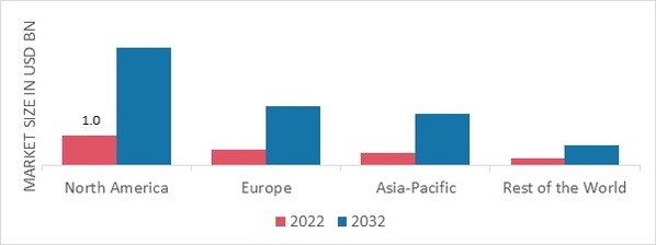 METAL NANOPARTICLE MARKET SHARE BY REGION 2022