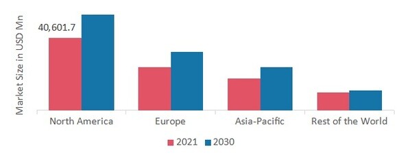 METAL PACKAGING MARKET SHARE BY REGION 2021 