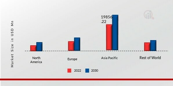 METAL RECYCLING MARKET SHARE BY REGION