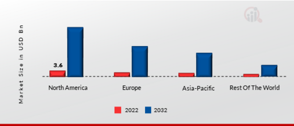 METAVERSE MARKET SHARE BY REGION