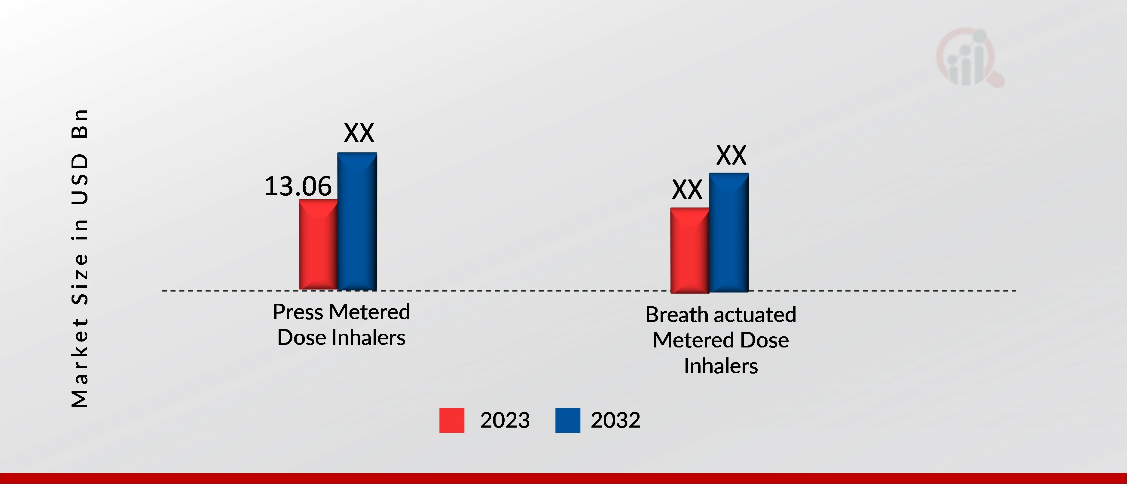 TAMAÑO DEL MERCADO DE INHALADORES DE DOSIS MEDIDA, POR PRODUCTO, 2023 Y 2032
