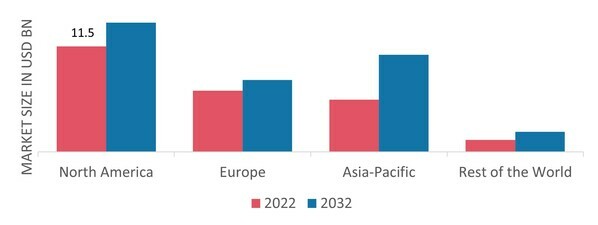 METHYLENE DIPHENYL DIISOCYANATE MARKET SHARE BY REGION 2022