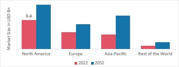 METHYL ISOBUTYL KETONE MARKET SHARE BY REGION 2022