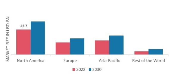 MHEALTH MARKET SHARE BY REGION 2022