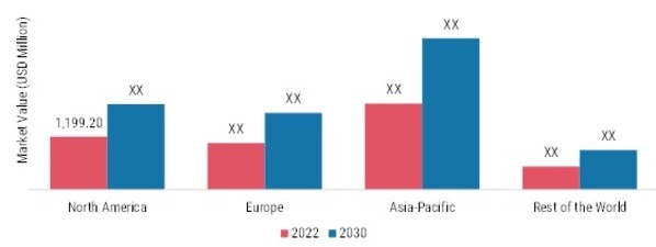 MICROALGAE MARKET SHARE BY REGION 2022