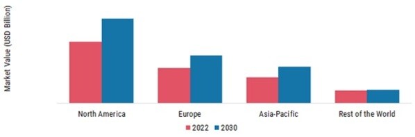 MICROCONTROLLER UNIT (MCU) MARKET SHARE BY REGION 2022