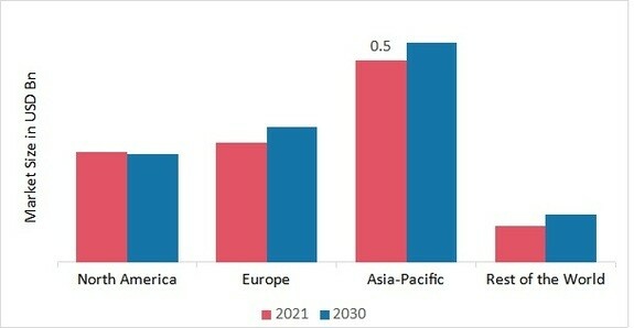 MICROCRYSTALLINE CELLULOSE MARKET SHARE BY REGION 2021