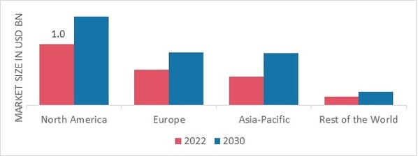 MILITARY HELMET MARKET SHARE BY REGION 2022 