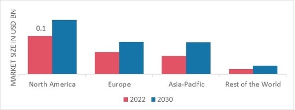 MILITARY PROTECTIVE EYEWEAR MARKET SHARE BY REGION 2022 