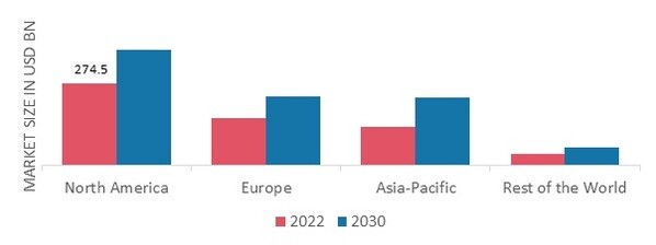 MILITARY SOFTWARE MARKET SHARE BY REGION 2022 