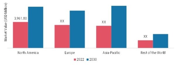 MILK PROTEIN MARKET SHARE BY REGION 2022