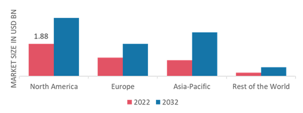 MILK REPLACERS MARKET SHARE BY REGION 2022